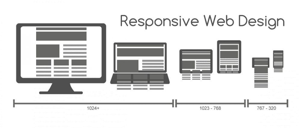 Lazy Responsive Web Design